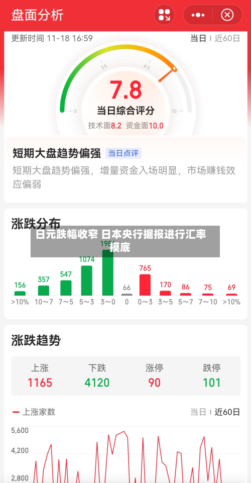 日元跌幅收窄 日本央行据报进行汇率摸底-第2张图片