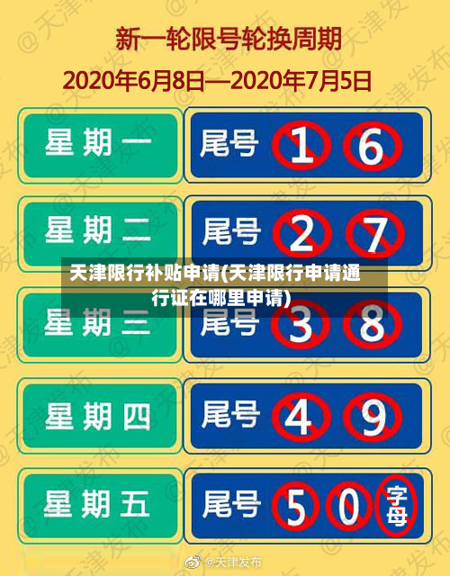天津限行补贴申请(天津限行申请通行证在哪里申请)-第3张图片