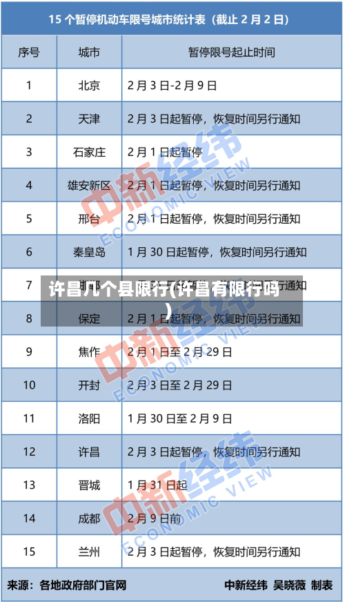 许昌几个县限行(许昌有限行吗)-第2张图片