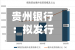 贵州银行：拟发行不超过24.73亿股内资股及不超过4.39万股H股