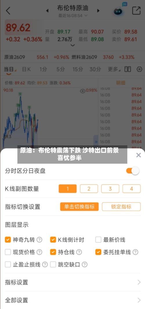 原油:布伦特震荡下跌 沙特出口前景喜忧参半-第1张图片