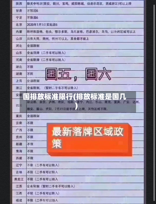 国排放标准限行(排放标准是国几)