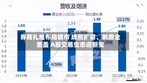 券商扎堆布局做市 牌照扩容、制度全覆盖 A股交易生态迎新变