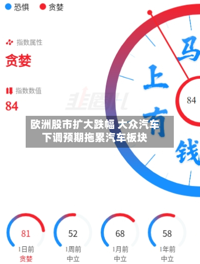 欧洲股市扩大跌幅 大众汽车下调预期拖累汽车板块