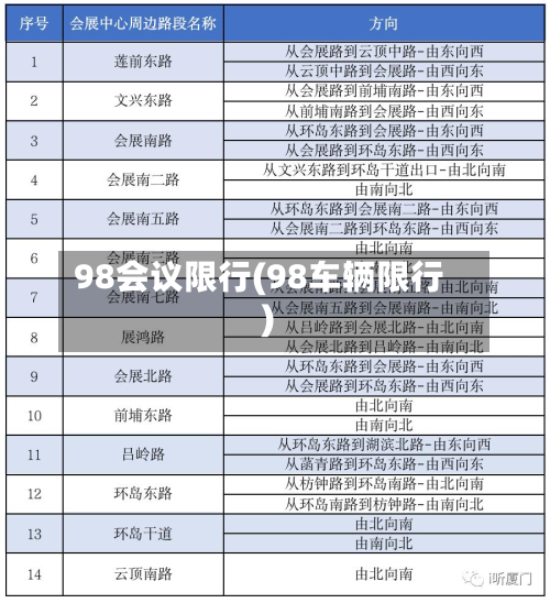 98会议限行(98车辆限行)-第2张图片