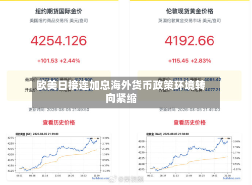 欧美日接连加息海外货币政策环境转向紧缩-第2张图片