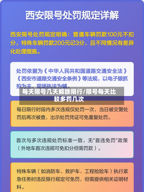 每天限号几天解除限行/限号每天比较多罚几次