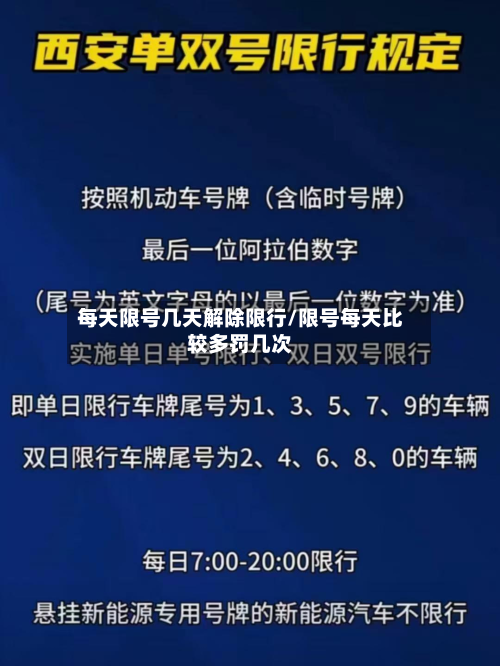 每天限号几天解除限行/限号每天比较多罚几次-第2张图片