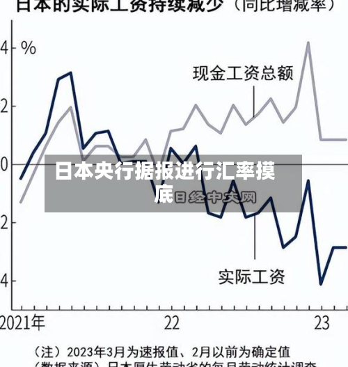 日本央行据报进行汇率摸底-第3张图片