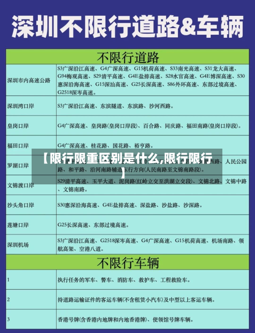 【限行限重区别是什么,限行限行】