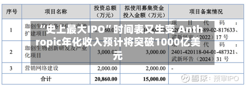 “史上最大IPO”时间表又生变 Anthropic年化收入预计将突破1000亿美元