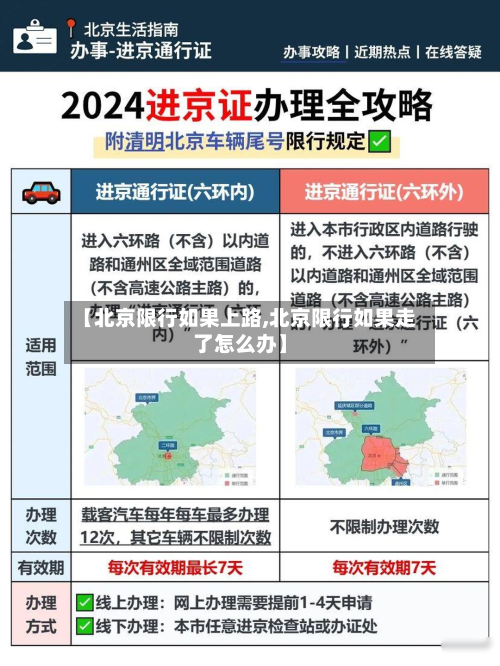 【北京限行如果上路,北京限行如果走了怎么办】-第2张图片