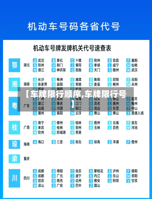 【车牌限行顺序,车牌限行号】-第3张图片