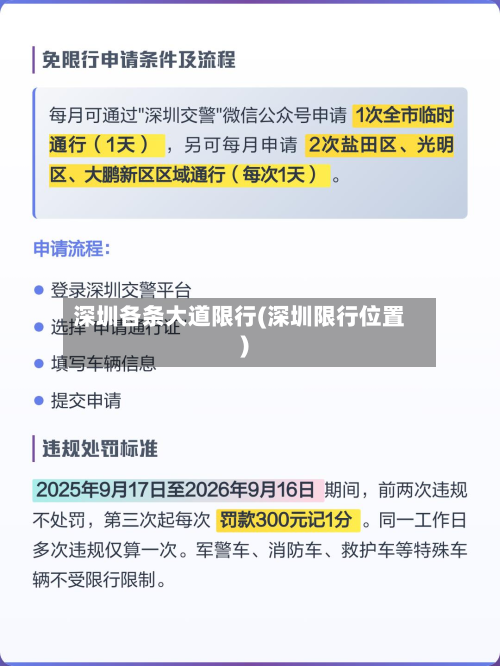 深圳各条大道限行(深圳限行位置)
