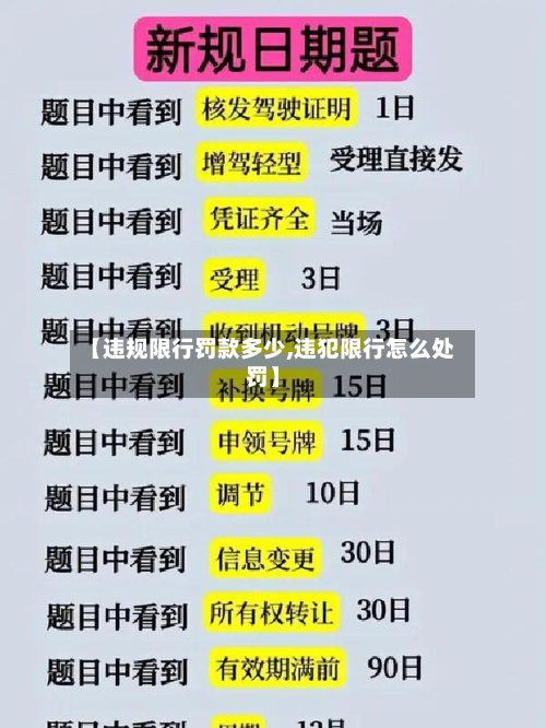 【违规限行罚款多少,违犯限行怎么处罚】-第3张图片