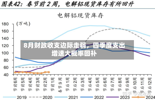 8月财政收支边际走弱,四季度支出增速大概率回补