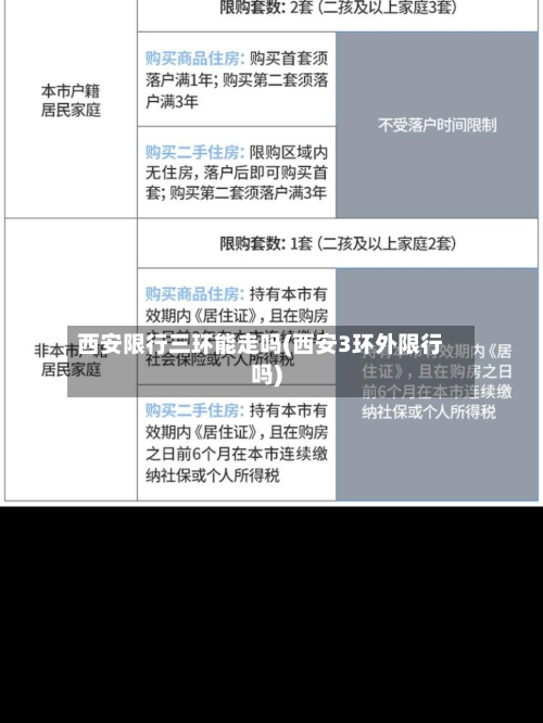 西安限行三环能走吗(西安3环外限行吗)