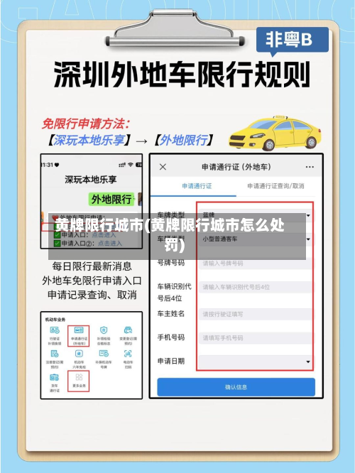 黄牌限行城市(黄牌限行城市怎么处罚)