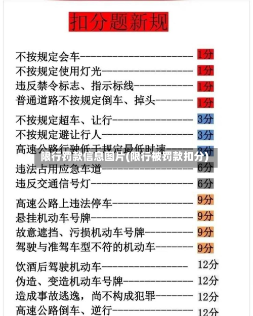 限行罚款信息图片(限行被罚款扣分)
