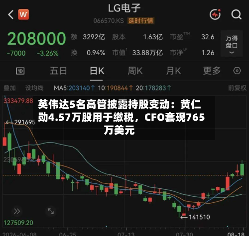 英伟达5名高管披露持股变动：黄仁勋4.57万股用于缴税，CFO套现765万美元-第2张图片