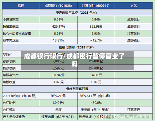 成都银行限行/成都银行暂停营业了吗-第1张图片