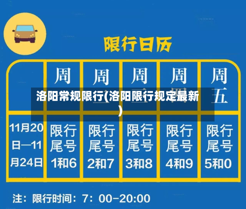 洛阳常规限行(洛阳限行规定最新)-第3张图片