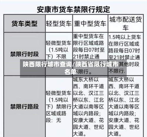 陕西限行城市查询/陕西省限行城市名单