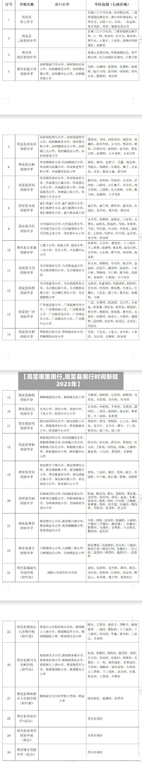 【周至哪里限行,周至县限行时间新规2023年】-第2张图片