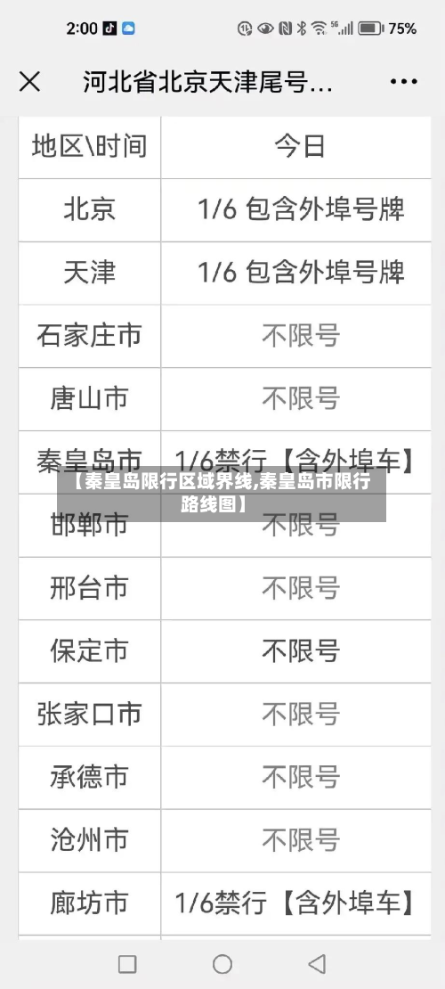 【秦皇岛限行区域界线,秦皇岛市限行路线图】