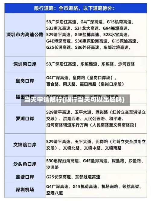 当天申请限行(限行当天可以出城吗)