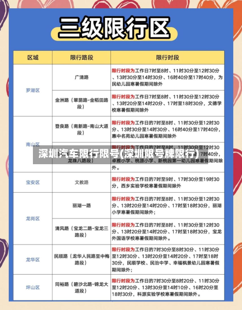 深圳汽车限行限号(深圳限号牌限行)