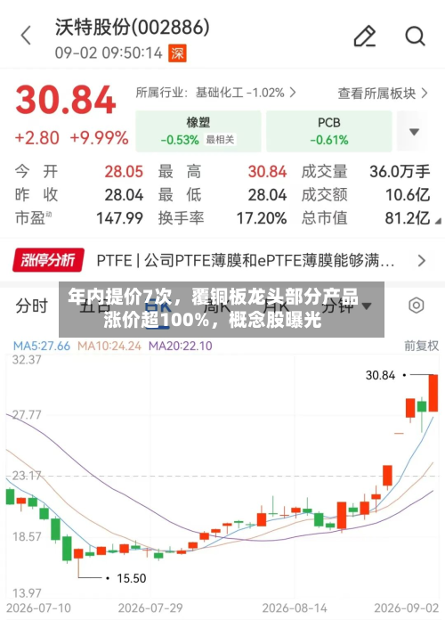 年内提价7次,覆铜板龙头部分产品涨价超100%,概念股曝光