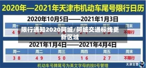 限行通知2020阿城/阿城交通标线更新区域-第2张图片