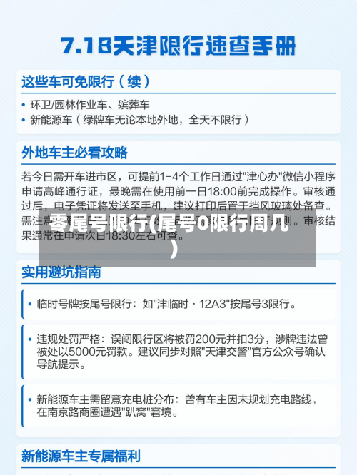 零尾号限行(尾号0限行周几)