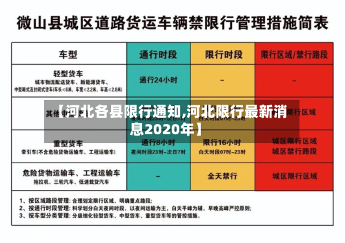 【河北各县限行通知,河北限行最新消息2020年】-第3张图片