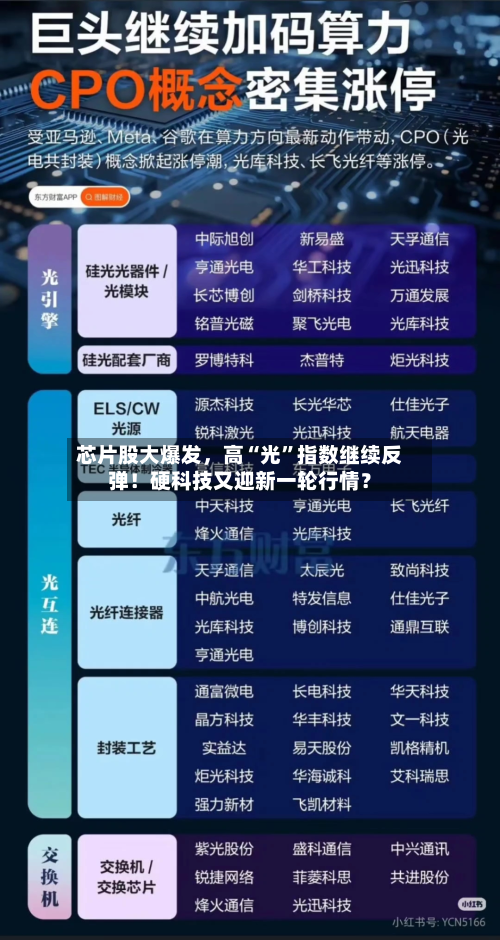 芯片股大爆发，高“光”指数继续反弹！硬科技又迎新一轮行情？