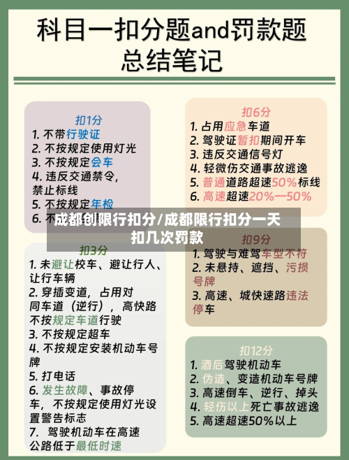 成都创限行扣分/成都限行扣分一天扣几次罚款-第2张图片