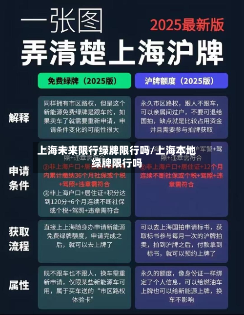 上海未来限行绿牌限行吗/上海本地绿牌限行吗-第2张图片