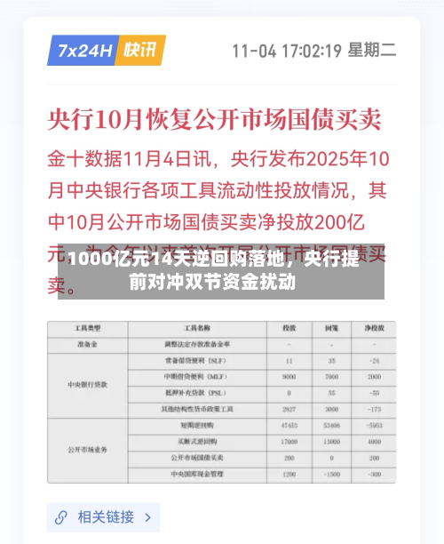 1000亿元14天逆回购落地	，央行提前对冲双节资金扰动-第2张图片