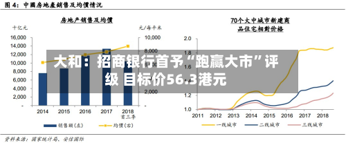 大和：招商银行首予“跑赢大市”评级 目标价56.3港元-第2张图片