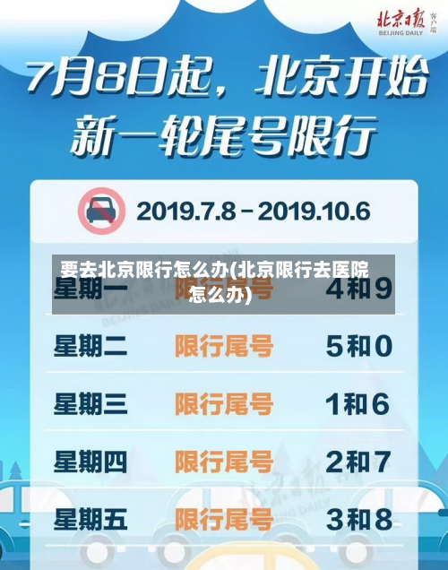 要去北京限行怎么办(北京限行去医院怎么办)-第2张图片