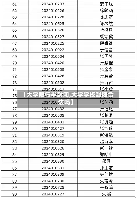 【大学限行半封闭,大学学校封闭合法吗】