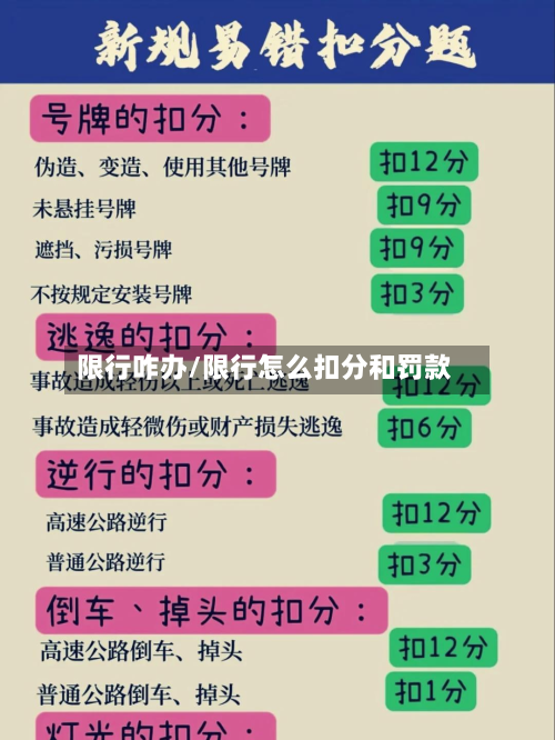 限行咋办/限行怎么扣分和罚款-第2张图片