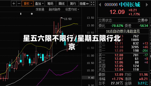 星五六限不限行/星期五限行北京-第2张图片