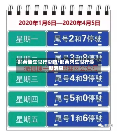 邢台油车限行影响/邢台汽车限行最新消息-第2张图片