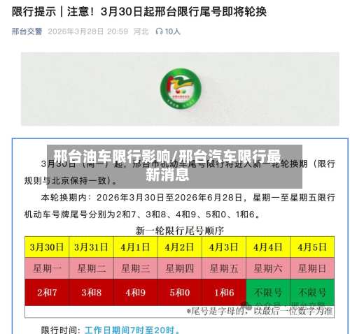 邢台油车限行影响/邢台汽车限行最新消息