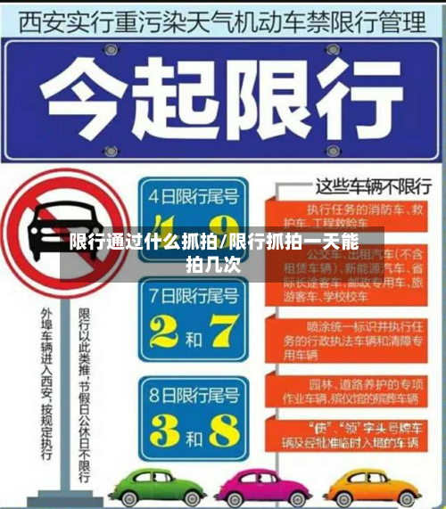 限行通过什么抓拍/限行抓拍一天能拍几次