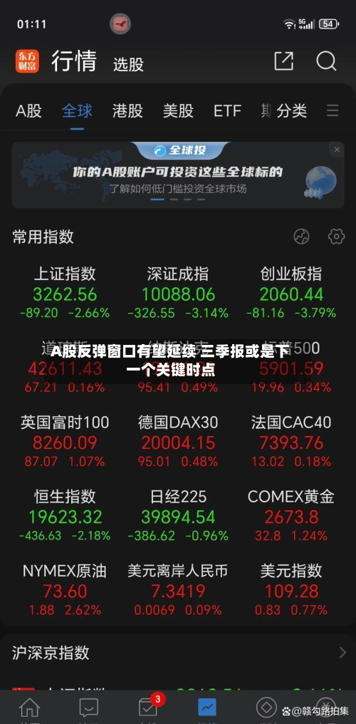 A股反弹窗口有望延续 三季报或是下一个关键时点-第2张图片