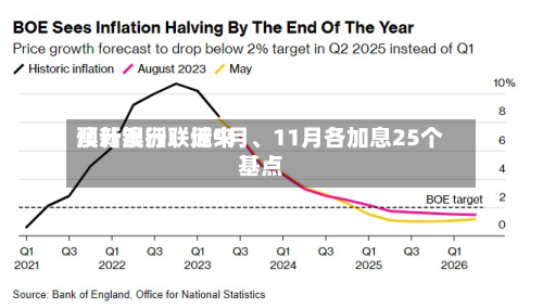 澳新银行：近来预计澳洲联储9月、11月各加息25个基点