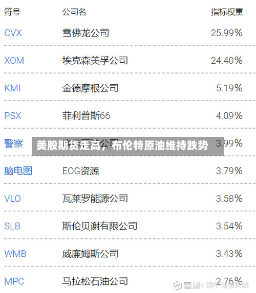 美股期货走高，布伦特原油维持跌势-第2张图片